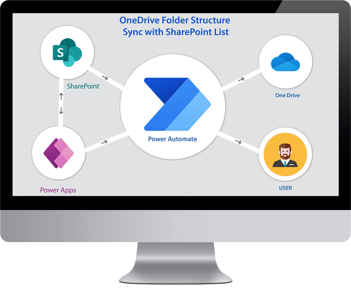 sync-folders-from-onedrive-to-sharepoint-s-document-library-artesian